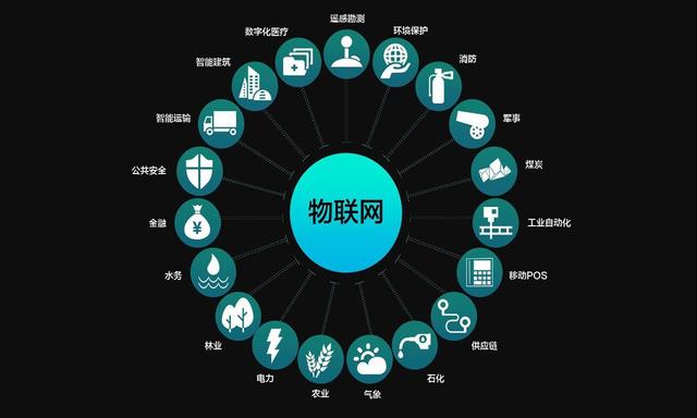 【数据时代】一篇文章说清大数据、物联网和智慧城市的关系