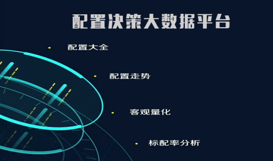慧数汽车配置决策大数据平台，车企优化配置策略必选