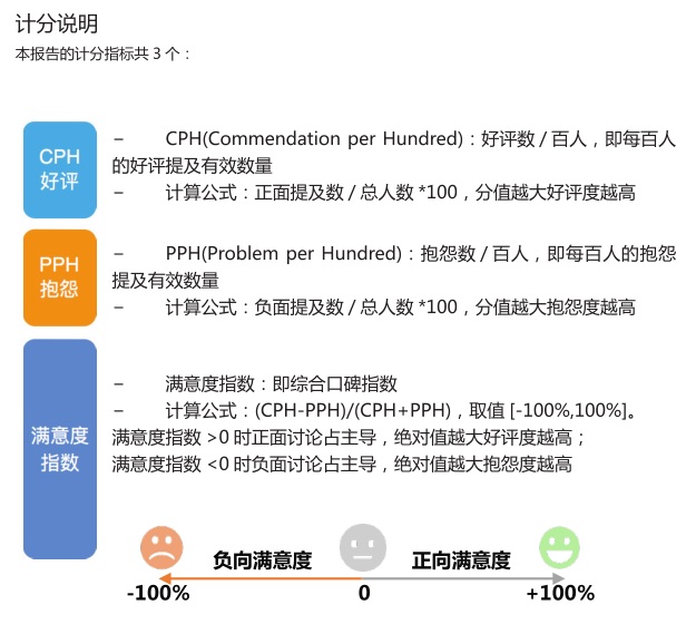 计分说明.png