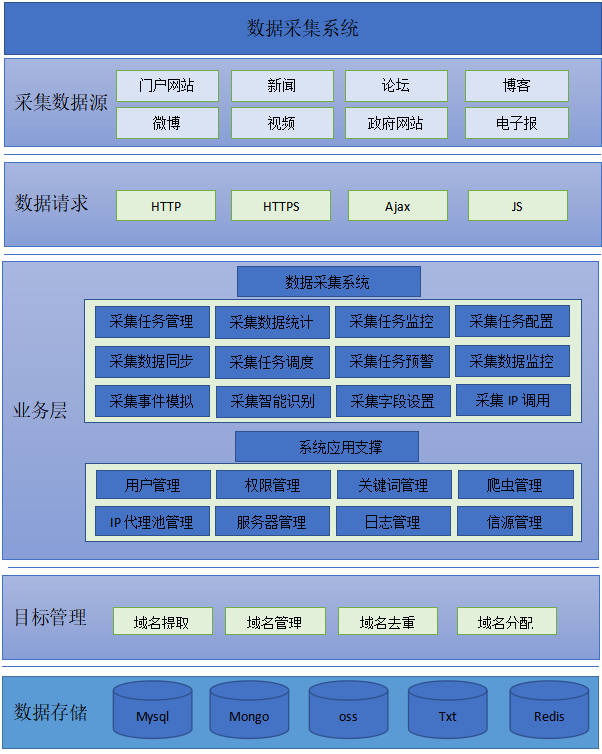 慧数采集.png